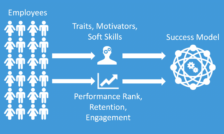 Talent Analytics Benchmark and Statistical Success Model